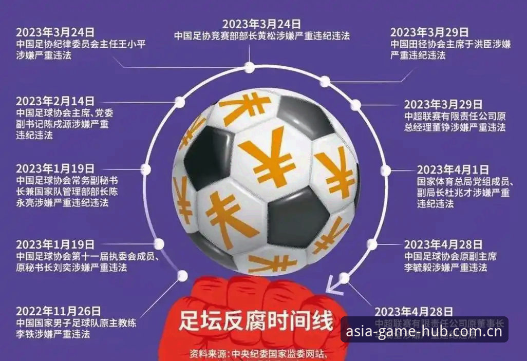 ASIANSPORTS入口 中国足球反腐风暴深度评测:第三批禁足名单背后的行业生态启示录
